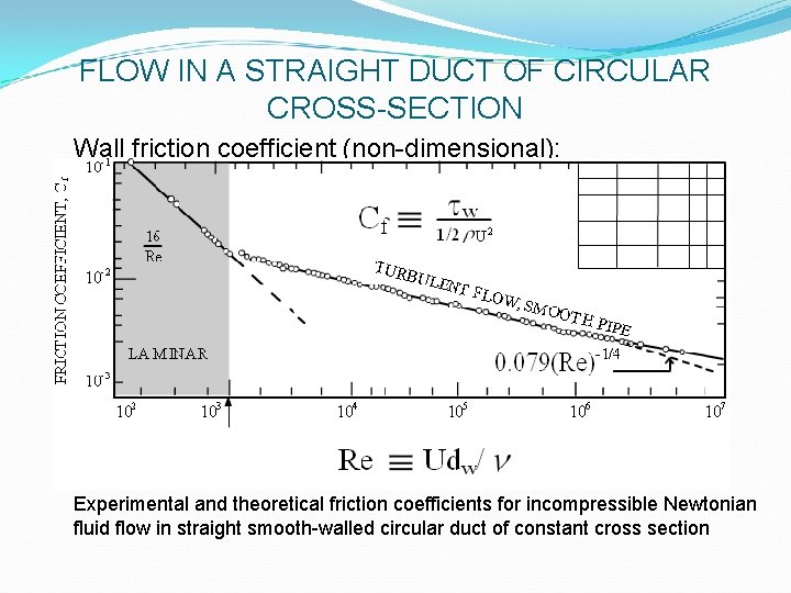 FLOW IN A STRAIGHT DUCT OF CIRCULAR CROSS-SECTION Wall friction coefficient (non-dimensional): Experimental and