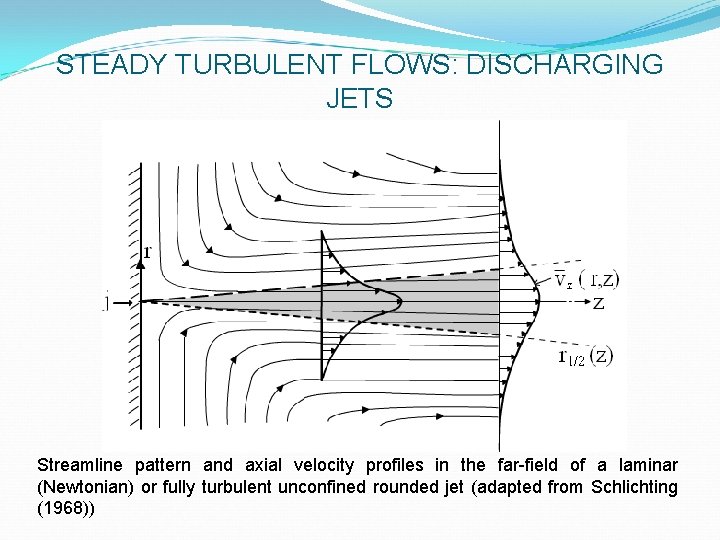 STEADY TURBULENT FLOWS: DISCHARGING JETS Streamline pattern and axial velocity profiles in the far-field