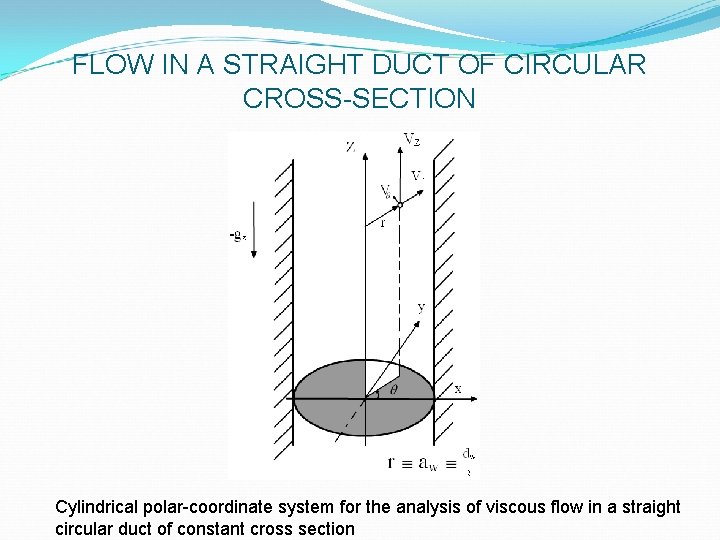 FLOW IN A STRAIGHT DUCT OF CIRCULAR CROSS-SECTION Cylindrical polar-coordinate system for the analysis