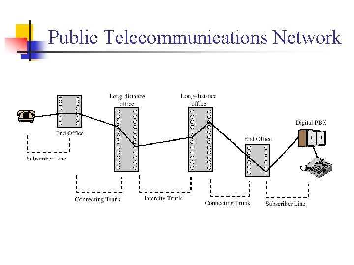 Public Telecommunications Network 