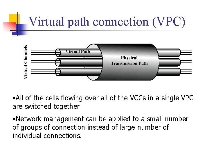 Virtual path connection (VPC) • All of the cells flowing over all of the