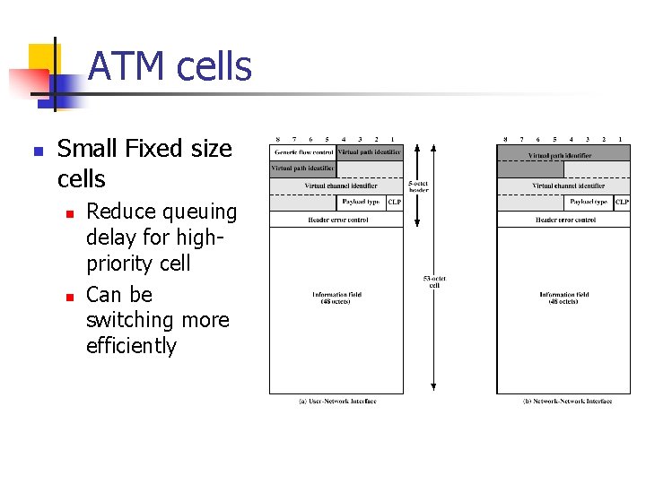 ATM cells n Small Fixed size cells n n Reduce queuing delay for highpriority