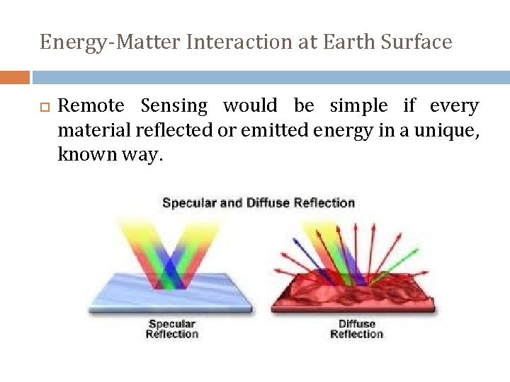 Energy-Matter Interaction at Earth Surface Remote Sensing would be simple if every material reflected