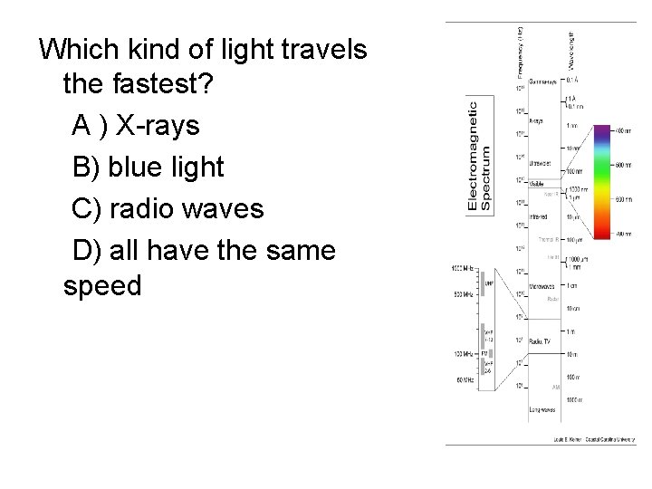 Which kind of light travels the fastest? A ) X-rays B) blue light C)