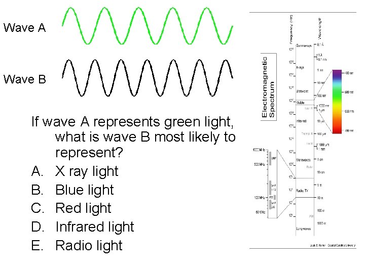 Wave A Wave B If wave A represents green light, what is wave B