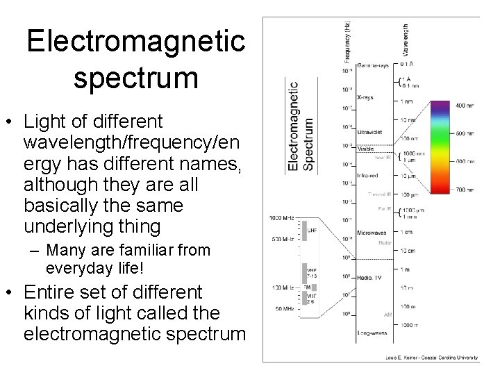 Electromagnetic spectrum • Light of different wavelength/frequency/en ergy has different names, although they are