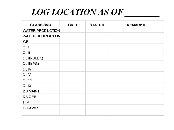 LOG LOCATION AS OF ____ 