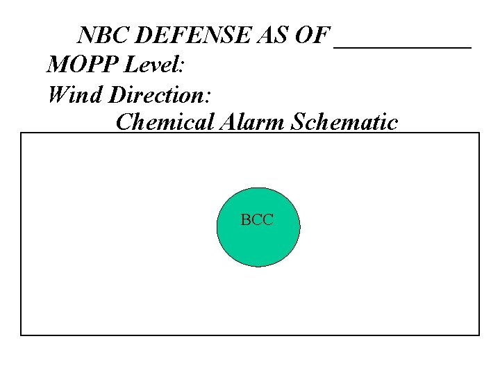 NBC DEFENSE AS OF ______ MOPP Level: Wind Direction: Chemical Alarm Schematic BCC 
