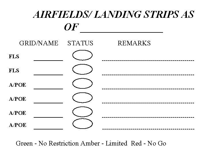 AIRFIELDS/ LANDING STRIPS AS OF ________ GRID/NAME STATUS REMARKS FLS A/POE Green - No