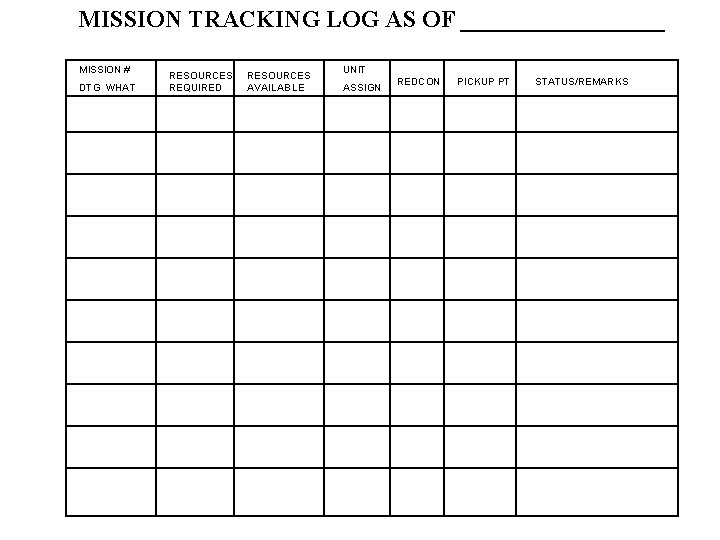 MISSION TRACKING LOG AS OF _________ MISSION # DTG WHAT RESOURCES REQUIRED RESOURCES AVAILABLE