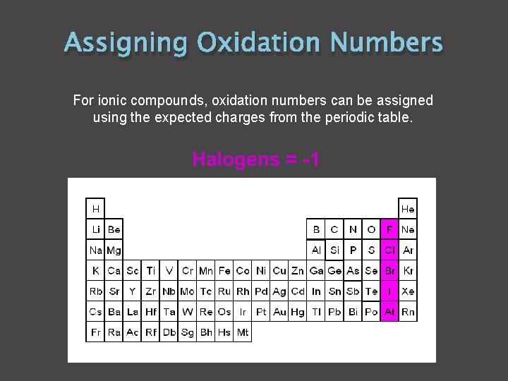 Assigning Oxidation Numbers For ionic compounds, oxidation numbers can be assigned using the expected