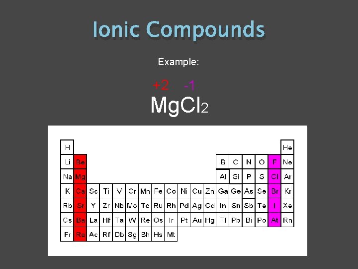 Ionic Compounds Example: +2 -1 Mg. Cl 2 