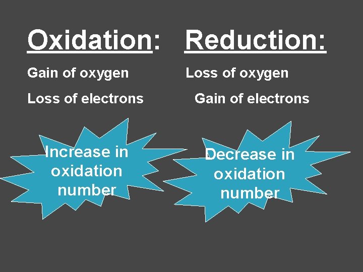 Oxidation: Reduction: Gain of oxygen Loss of electrons Gain of electrons Increase in oxidation