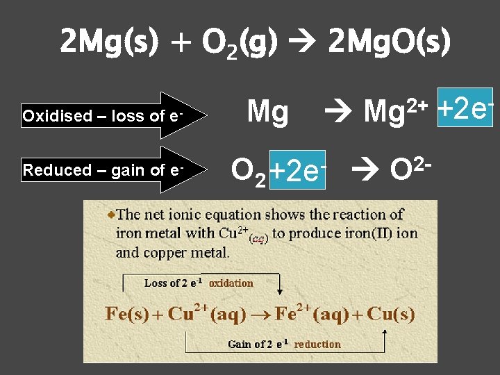 2 Mg(s) + O 2(g) 2 Mg. O(s) Oxidised – loss of e- Reduced