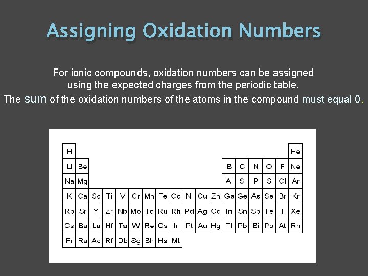 Assigning Oxidation Numbers For ionic compounds, oxidation numbers can be assigned using the expected