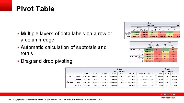 Pivot Table § Multiple layers of data labels on a row or a column