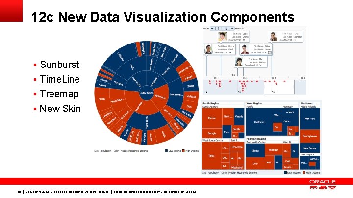 12 c New Data Visualization Components § Sunburst § Time. Line § Treemap §