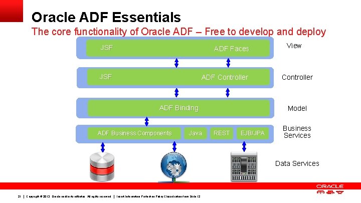 Oracle ADF Essentials The core functionality of Oracle ADF – Free to develop and