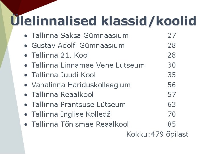 Ülelinnalised klassid/koolid • • • Tallinna Saksa Gümnaasium Gustav Adolfi Gümnaasium Tallinna 21. Kool