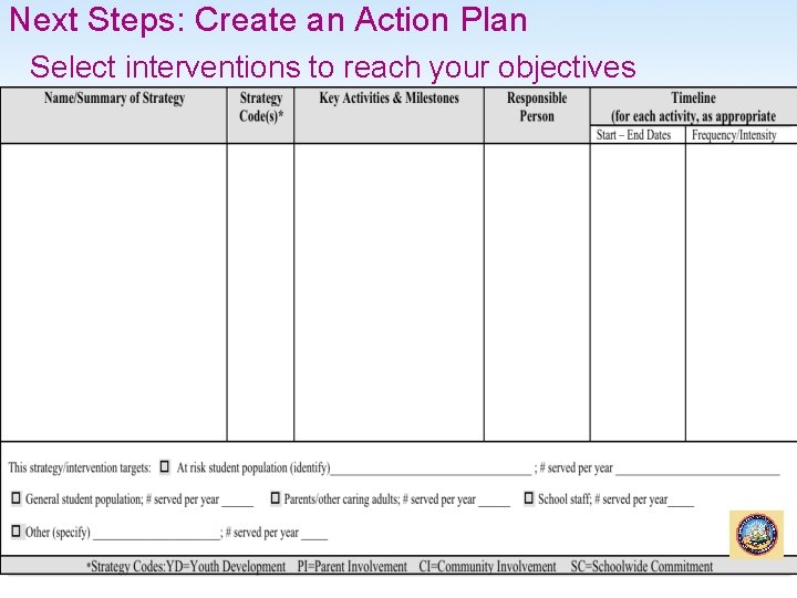 Next Steps: Create an Action Plan Select interventions to reach your objectives 