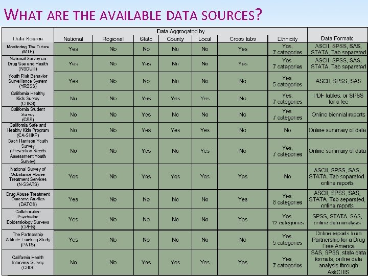 WHAT ARE THE AVAILABLE DATA SOURCES? 