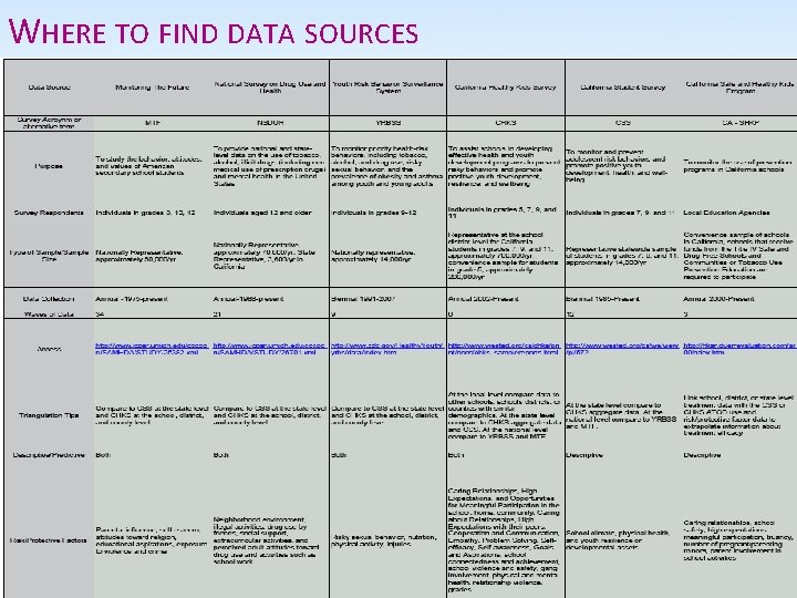 WHERE TO FIND DATA SOURCES 