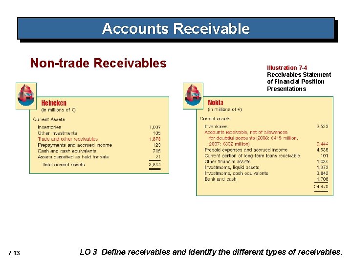 7 1 CHAPTER 7 CASH AND RECEIVABLES Intermediate