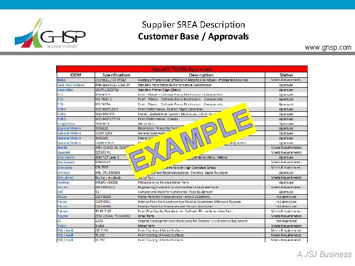 Supplier SREA Description Customer Base / Approvals www. ghsp. com E L P M