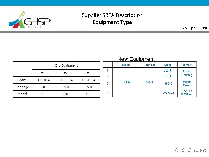 Supplier SREA Description Equipment Type www. ghsp. com A JSJ Business 