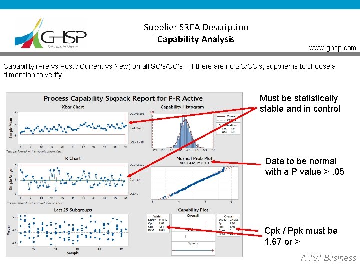 Supplier SREA Description Capability Analysis www. ghsp. com Capability (Pre vs Post / Current