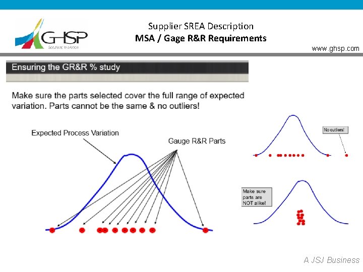 Supplier SREA Description MSA / Gage R&R Requirements www. ghsp. com A JSJ Business
