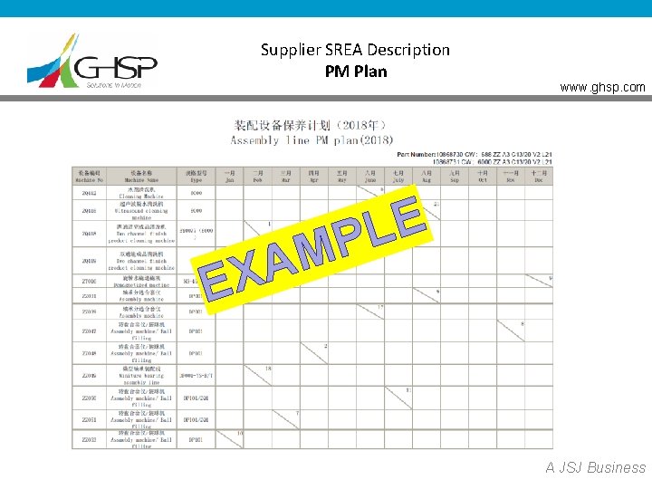 Supplier SREA Description PM Plan A X E www. ghsp. com E L MP