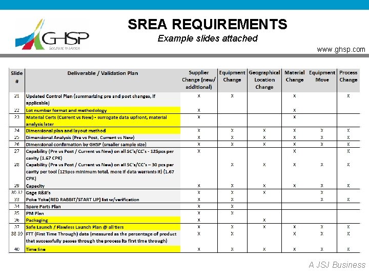 SREA REQUIREMENTS Example slides attached www. ghsp. com A JSJ Business 