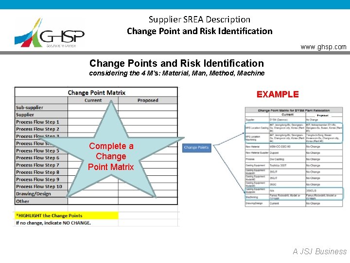 Supplier SREA Description Change Point and Risk Identification www. ghsp. com Change Points and