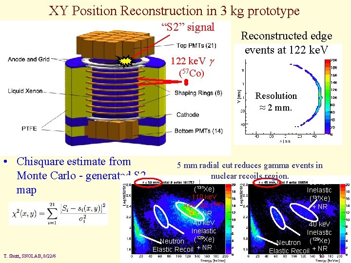 XY Position Reconstruction in 3 kg prototype “S 2” signal 122 ke. V g