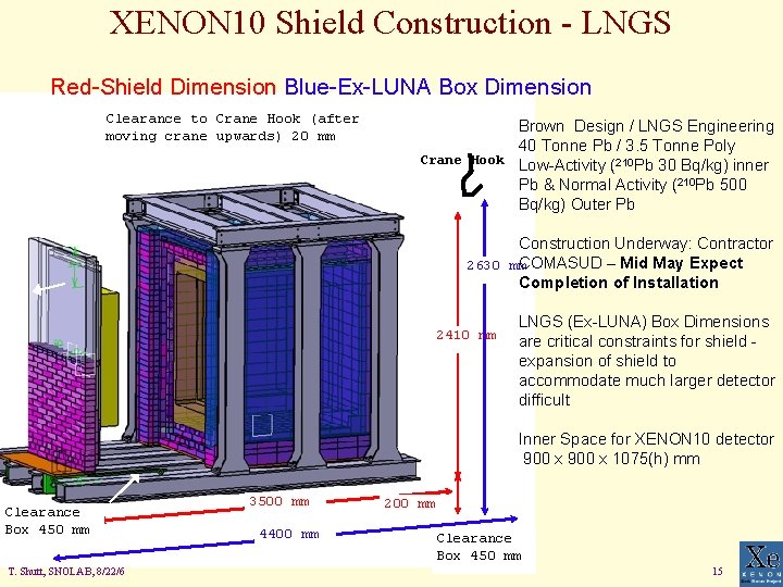 XENON 10 Shield Construction - LNGS Red-Shield Dimension Blue-Ex-LUNA Box Dimension Clearance to Crane