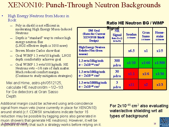 XENON 10: Punch-Through Neutron Backgrounds • High Energy Neutrons from Muons in Rock —