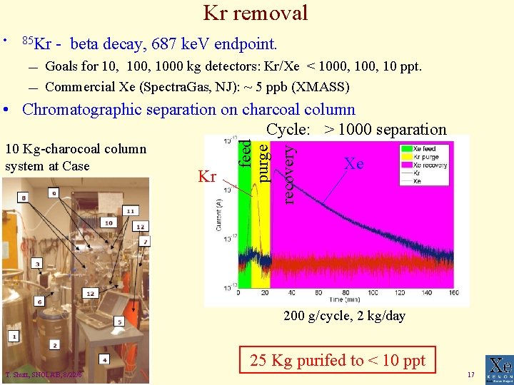 Kr removal • 85 Kr — — - beta decay, 687 ke. V endpoint.