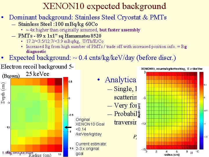 XENON 10 expected background • Dominant background: Stainless Steel Cryostat & PMTs — Stainless