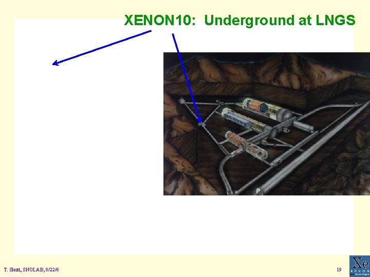 XENON 10: Underground at LNGS T. Shutt, SNOLAB, 8/22/6 19 