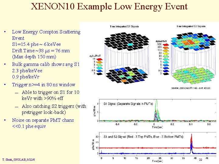 XENON 10 Example Low Energy Event • • Low Energy Compton Scattering Event S