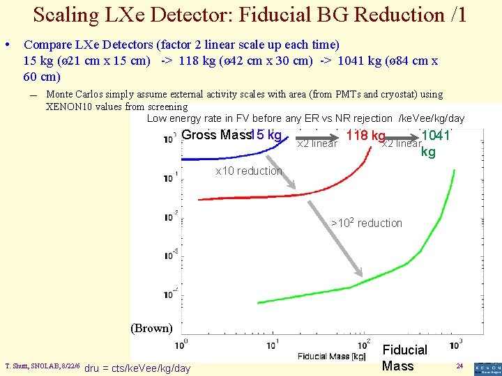 Scaling LXe Detector: Fiducial BG Reduction /1 • Compare LXe Detectors (factor 2 linear