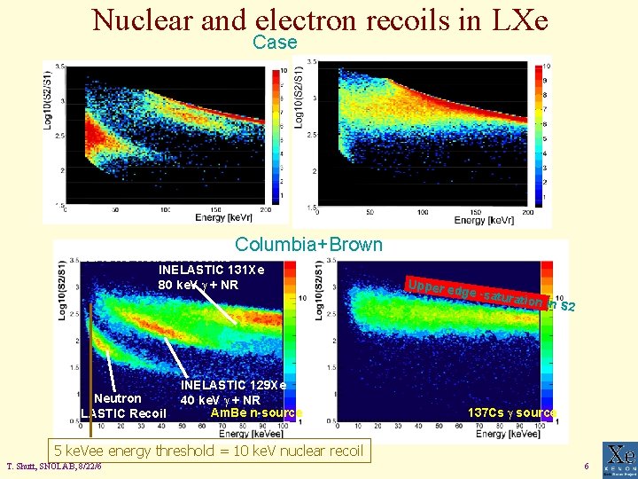 Nuclear and electron recoils in LXe Case Columbia+Brown ELASTIC Neutron Recoils INELASTIC 131 Xe