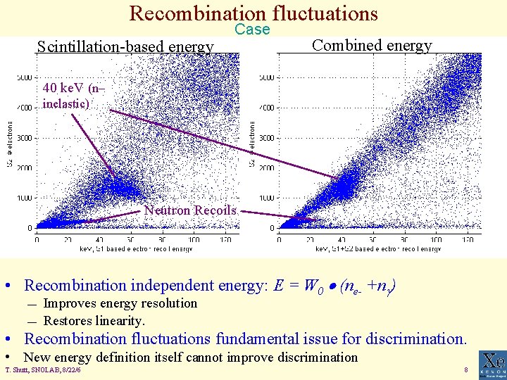 Recombination fluctuations Scintillation-based energy Case Combined energy 40 ke. V (n– inelastic) Neutron Recoils