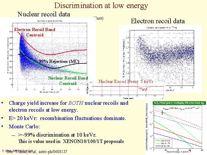 Discrimination at low energy Nuclear recoil data (Case) Electron recoil data Electron Recoil Band