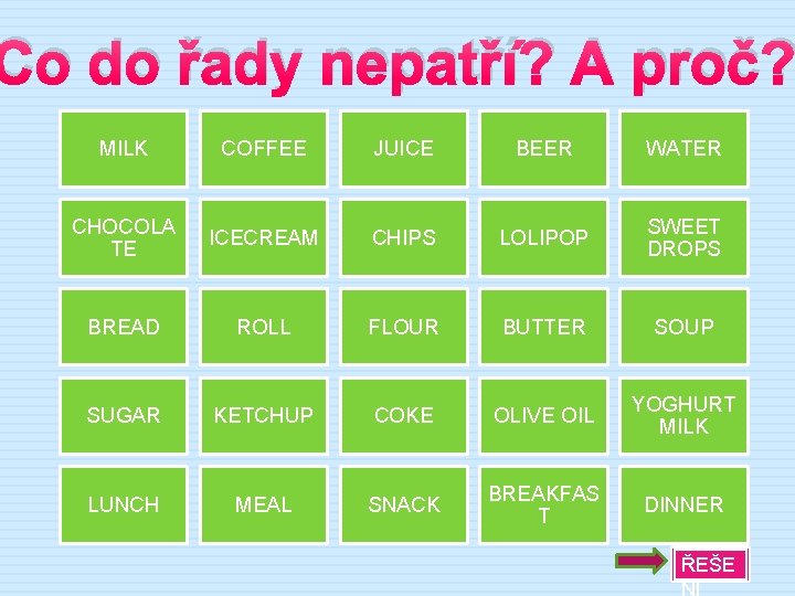 Co do řady nepatří? A proč? MILK COFFEE JUICE BEER WATER CHOCOLA TE ICECREAM