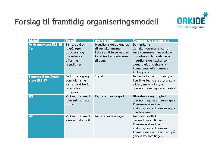 Forslag til framtidig organiseringsmodell Modell Vertskommune KL§ 28 1 b Formål Samarbeid om lovpålagte