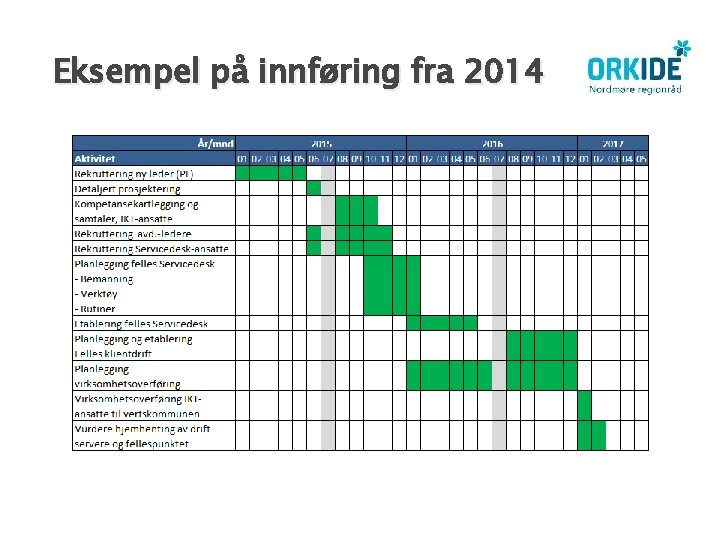 Eksempel på innføring fra 2014 