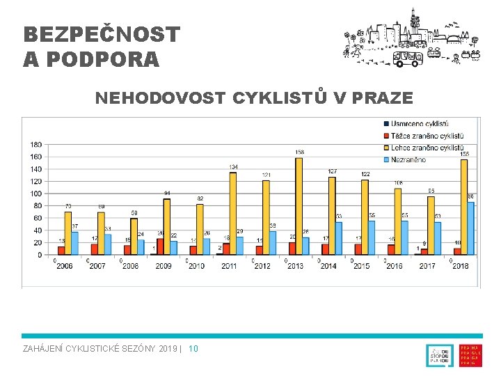 BEZPEČNOST A PODPORA NEHODOVOST CYKLISTŮ V PRAZE ZAHÁJENÍ CYKLISTICKÉ SEZÓNY 2019 | 10 