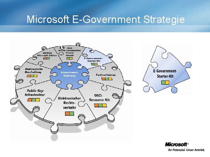 Microsoft E-Government Strategie 